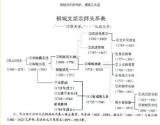 桐城古文派