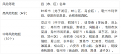 长三角跨省户口迁移更便捷