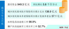 长三角跨省户口迁移更便捷